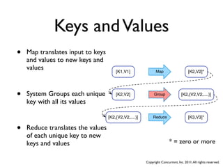 Keys and Values
•   Map translates input to keys
    and values to new keys and
    values                             [K1,V1]               Map                     [K2,V2]*




•   System Groups each unique          [K2,V2]              Group               [K2,{V2,V2,....}]
    key with all its values

                                   [K2,{V2,V2,....}]        Reduce                   [K3,V3]*

•   Reduce translates the values
    of each unique key to new
    keys and values                                                    * = zero or more


                                                       Copyright Concurrent, Inc. 2011. All rights reserved.
 