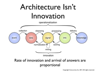 Architecture Isn’t
            Innovation
                                 operationalization


        collection           cleansing            processing              delivery


event                data                signal                info                   knowledge


                            normalization          scoring

                                         mining


                                      innovation

  Rate of innovation and arrival of answers are
                  proportional
                                                               Copyright Concurrent, Inc. 2011. All rights reserved.
 