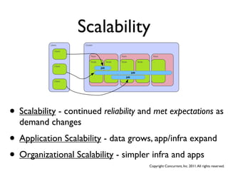 Scalability
           Users        Cluster

              Client

                             Rack                Rack                    Rack

                             Node         Node   Node           Node     ...
              Client
                                    job
                                                          job
                                                    job
              Client




• Scalability - continued reliability and met expectations as
  demand changes
• Application Scalability - data grows, app/infra expand
• Organizational Scalability - simpler infra and apps                  Copyright Concurrent, Inc. 2011. All rights reserved.
 