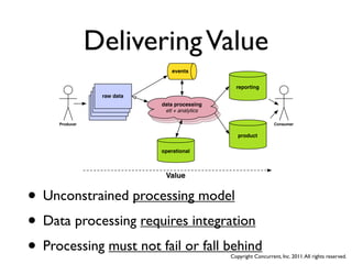 Delivering Value
                                  events


                                                  reporting
                   raw data
                   loggers
                  loggers     data processing
                 loggers           Hadoop
                                  + Hadoop
                               etlCascading
                                    analytics
                                  Cascading
     Producer                                                      Consumer


                                                   product

                              operational



                               Value


• Unconstrained processing model
• Data processing requires integration
• Processing must not fail or fall behind       Copyright Concurrent, Inc. 2011. All rights reserved.
 