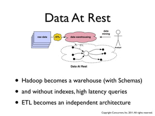 Data At Rest
                                             data
                                            mining
        raw data   ETL   data warehousing
        loggers
       loggers
      loggers
                                ETL
                                                         Analyst




                         Data At Rest




• Hadoop becomes a warehouse (with Schemas)
• and without indexes, high latency queries
• ETL becomes an independent architecture
                                            Copyright Concurrent, Inc. 2011. All rights reserved.
 