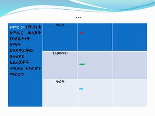 …
ተግባር 3፡- በት/ቤቱ
አመራር ወላጆች
የባለቤትነት
ስሜት
እንዲኖራቸው
በተለያዩ
አደራጀቶች
ተሣታፊ እንዲሆኑ
ማድረግ
መጠን
-
ጊዜ(በሰዓት)
-
ጥራት
-
 