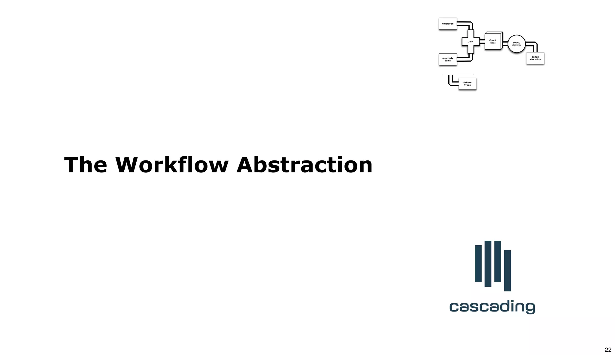 Failure
Traps
bonus
allocation
employee
PMML
classifier
quarterly
sales
Join
Count
leads
The Workflow Abstraction
22
 