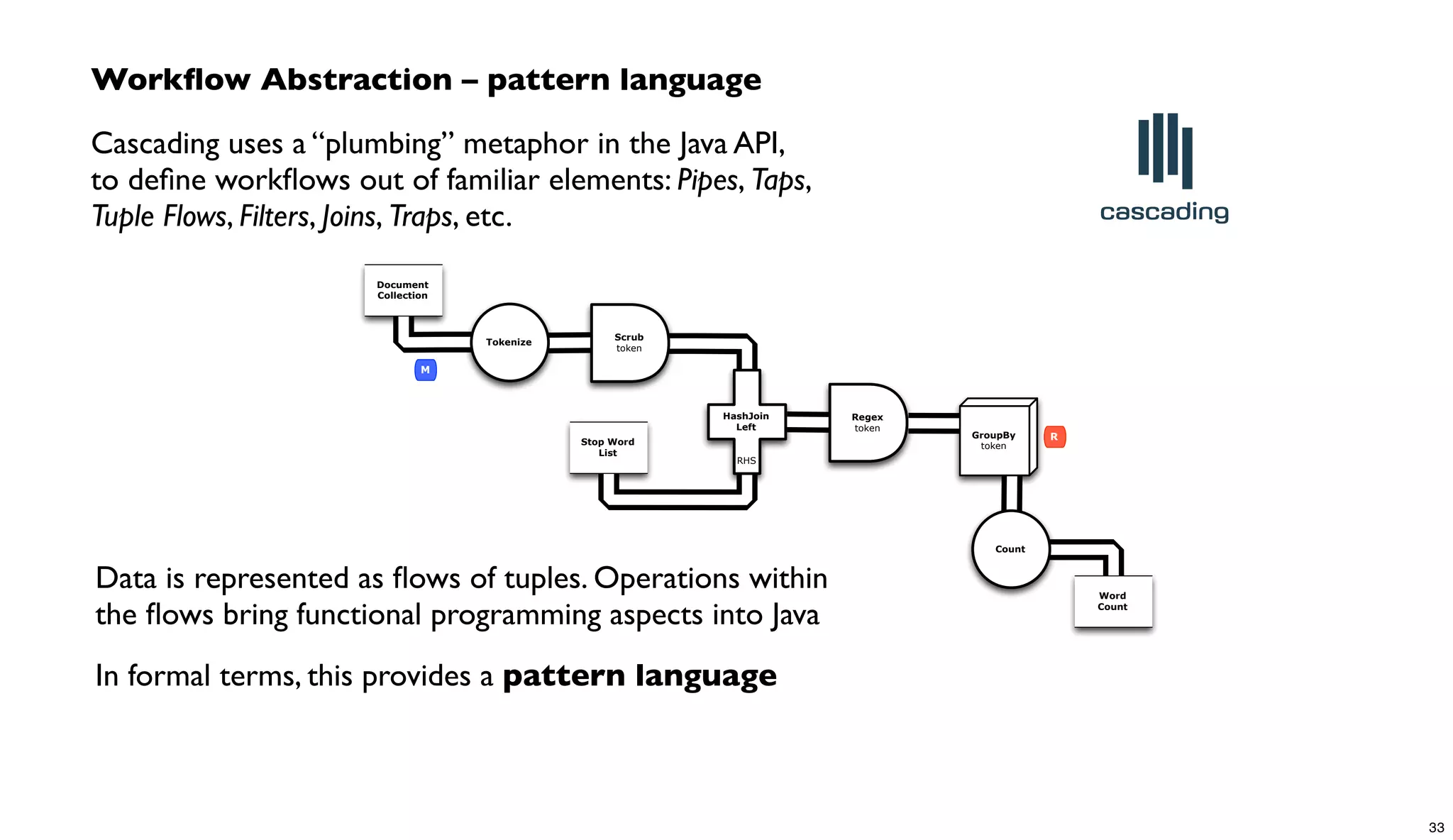 Workﬂow Abstraction – pattern language
Cascading uses a “plumbing” metaphor in the Java API,
to deﬁne workﬂows out of familiar elements: Pipes, Taps,
Tuple Flows, Filters, Joins, Traps, etc.
Scrub
token
Document
Collection
Tokenize
Word
Count
GroupBy
token
Count
Stop Word
List
Regex
token
HashJoin
Left
RHS
M
R
Data is represented as ﬂows of tuples. Operations within
the ﬂows bring functional programming aspects into Java
In formal terms, this provides a pattern language
33
 
