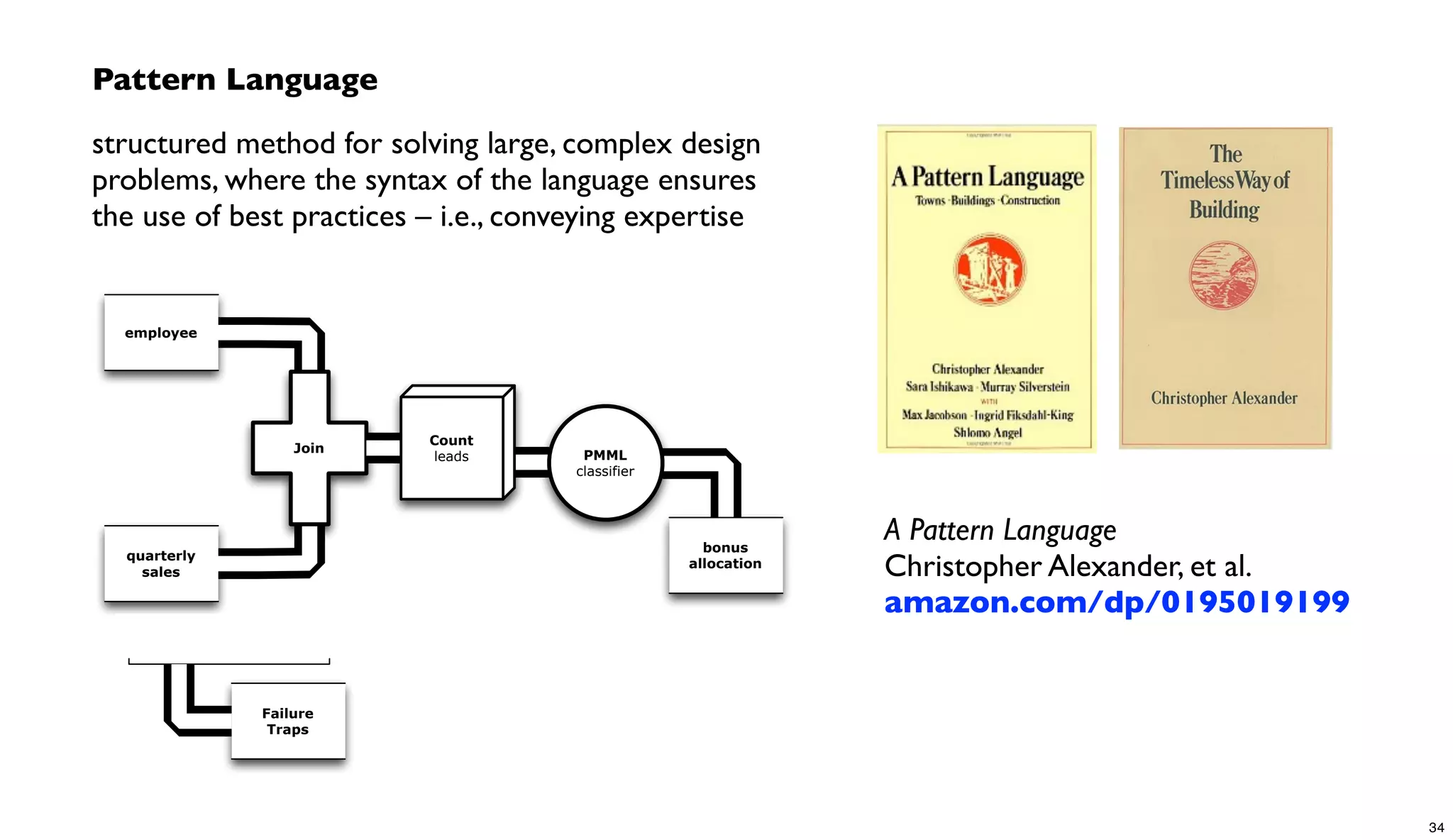 Pattern Language
structured method for solving large, complex design
problems, where the syntax of the language ensures
the use of best practices – i.e., conveying expertise
Failure
Traps
bonus
allocation
employee
PMML
classifier
quarterly
sales
Join
Count
leads
A Pattern Language
Christopher Alexander, et al.
amazon.com/dp/0195019199
34
 