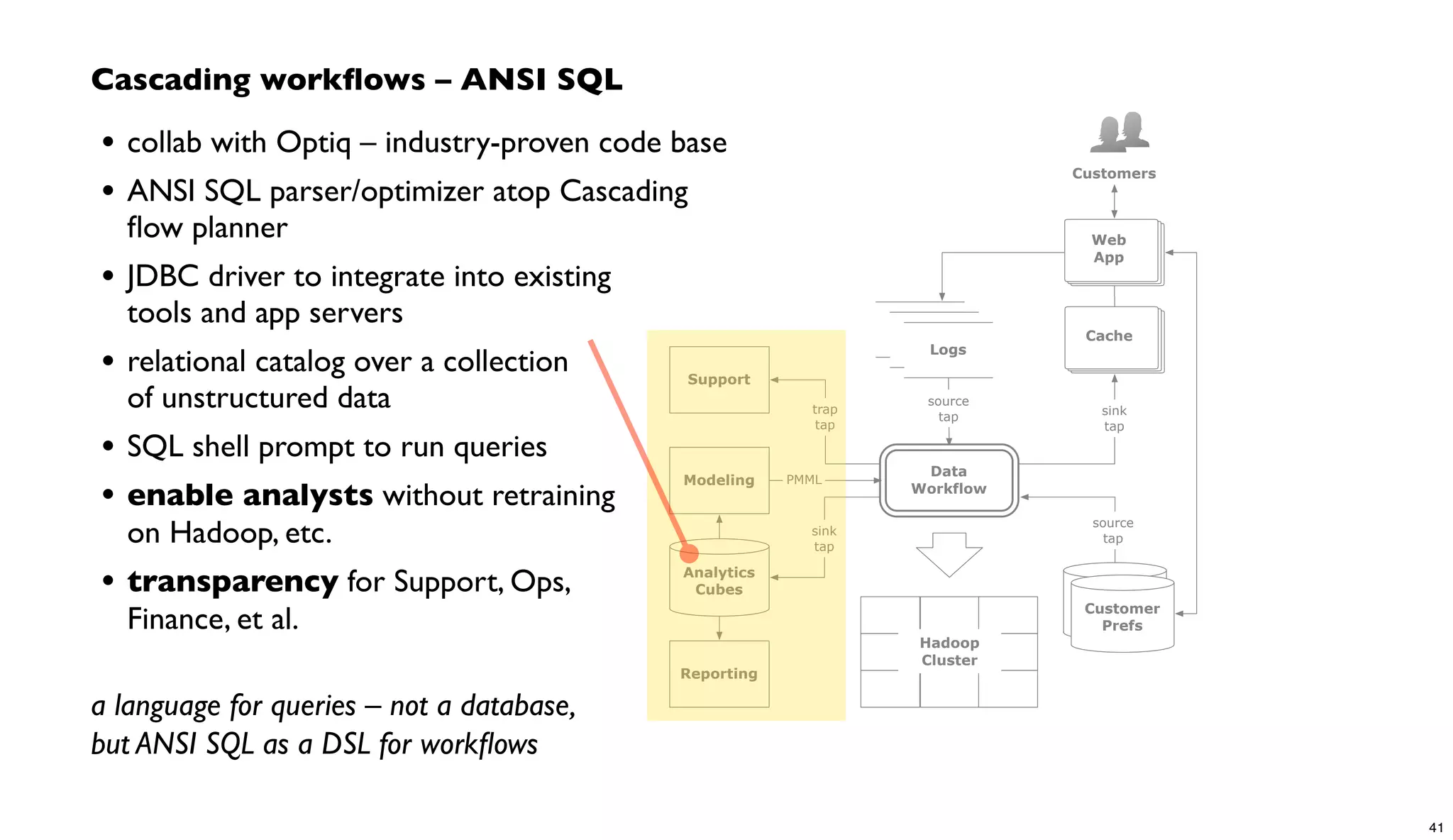 Hadoop
Cluster
source
tap
source
tap sink
tap
trap
tap
customer
profile DBsCustomer
Prefs
logs
logs
Logs
Data
Workflow
Cache
Customers
Support
Web
App
Reporting
Analytics
Cubes
sink
tap
Modeling PMML
Cascading workﬂows – ANSI SQL
• collab with Optiq – industry-proven code base
• ANSI SQL parser/optimizer atop Cascading
ﬂow planner
• JDBC driver to integrate into existing
tools and app servers
• relational catalog over a collection
of unstructured data
• SQL shell prompt to run queries
• enable analysts without retraining
on Hadoop, etc.
• transparency for Support, Ops,
Finance, et al.
a language for queries – not a database,
but ANSI SQL as a DSL for workﬂows
41
 