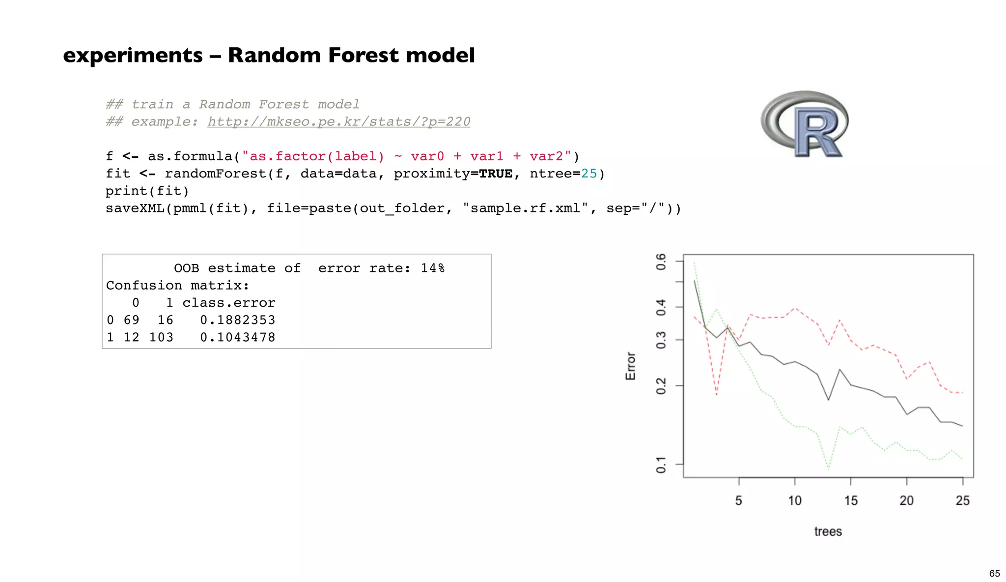 ## train a Random Forest model
## example: http://mkseo.pe.kr/stats/?p=220
 
f <- as.formula("as.factor(label) ~ var0 + var1 + var2")
fit <- randomForest(f, data=data, proximity=TRUE, ntree=25)
print(fit)
saveXML(pmml(fit), file=paste(out_folder, "sample.rf.xml", sep="/"))
experiments – Random Forest model
OOB estimate of error rate: 14%
Confusion matrix:
0 1 class.error
0 69 16 0.1882353
1 12 103 0.1043478
65
 