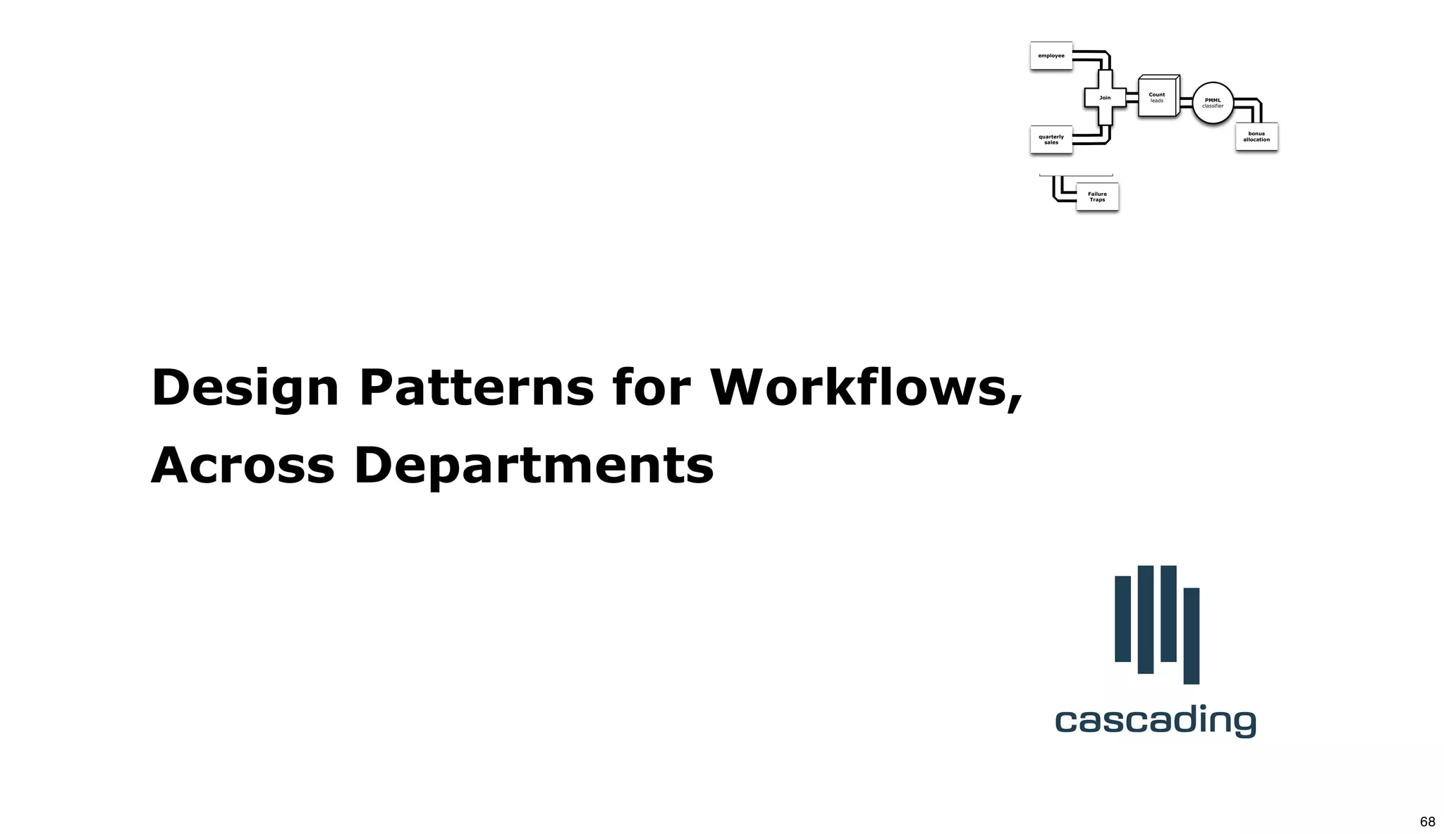 Failure
Traps
bonus
allocation
employee
PMML
classifier
quarterly
sales
Join
Count
leads
Design Patterns for Workflows,
Across Departments
68
 