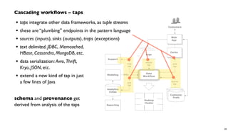 Hadoop
Cluster
source
tap
source
tap sink
tap
trap
tap
customer
profile DBsCustomer
Prefs
logs
logs
Logs
Data
Workflow
Cache
Customers
Support
Web
App
Reporting
Analytics
Cubes
sink
tap
Modeling PMML
Cascading workﬂows – taps
• taps integrate other data frameworks, as tuple streams
• these are “plumbing” endpoints in the pattern language
• sources (inputs), sinks (outputs), traps (exceptions)
• text delimited, JDBC, Memcached,
HBase, Cassandra, MongoDB, etc.
• data serialization: Avro, Thrift,
Kryo, JSON, etc.
• extend a new kind of tap in just
a few lines of Java
schema and provenance get
derived from analysis of the taps
26
 