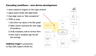 Hadoop
Cluster
source
tap
source
tap sink
tap
trap
tap
customer
profile DBsCustomer
Prefs
logs
logs
Logs
Data
Workflow
Cache
Customers
Support
Web
App
Reporting
Analytics
Cubes
sink
tap
Modeling PMML
Cascading workﬂows – test-driven development
• assert patterns (regex) on the tuple streams
• adjust assert levels, like log4j levels
• trap edge cases as “data exceptions”
• TDD at scale:
1.start from raw inputs in the ﬂow graph
2.deﬁne stream assertions for each stage
of transforms
3.verify exceptions, code to remove them
4.when impl is complete, app has full
test coverage
redirect traps in production
to Ops, QA, Support,Audit, etc.
30
 