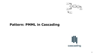 Failure
Traps
bonus
allocation
employee
PMML
classifier
quarterly
sales
Join
Count
leads
Pattern: PMML in Cascading
51
 