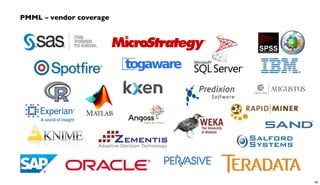 PMML – vendor coverage
60
 