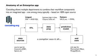 ETL
data
prep
predictive
model
data
sources
end
uses
Lingual:
DW → ANSI SQL
Pattern:
SAS, R, etc. → PMML
business logic in Java,
Clojure, Scala, etc.
sink taps for
Memcached, HBase,
MongoDB, etc.
source taps for
Cassandra, JDBC,
Splunk, etc.
Anatomy of an Enterprise app
Cascading allows multiple departments to combine their workﬂow components
into an integrated app – one among many, typically – based on 100% open source
a compiler sees it all…
cascading.org
75
 