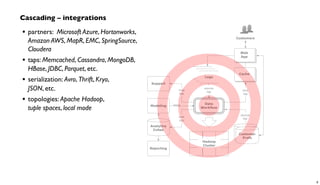Hadoop
Cluster
source
tap
source
tap sink
tap
trap
tap
customer
profile DBsCustomer
Prefs
logs
logs
Logs
Data
Workflow
Cache
Customers
Support
Web
App
Reporting
Analytics
Cubes
sink
tap
Modeling PMML
Cascading – integrations
• partners: Microsoft Azure, Hortonworks,
Amazon AWS, MapR, EMC, SpringSource,
Cloudera
• taps: Memcached, Cassandra, MongoDB,
HBase, JDBC, Parquet, etc.
• serialization: Avro, Thrift, Kryo,
JSON, etc.
• topologies: Apache Hadoop,
tuple spaces, local mode
9
 