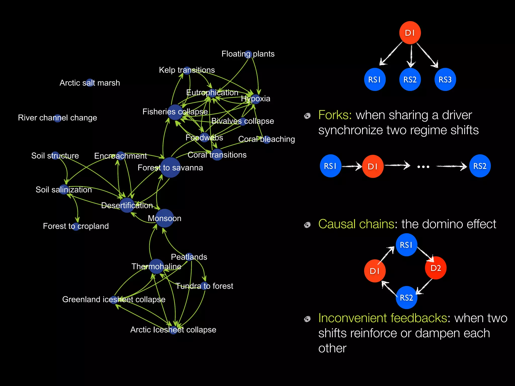 Cascading Effects CCS2016 | PPT