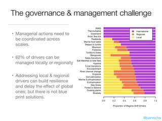 The governance & management challenge
• Managerial actions need to
be coordinated across
scales.

• 62% of drivers can be
managed locally or regionally

• Addressing local & regional
drivers can build resilience
and delay the eﬀect of global
ones; but there is not blue
print solutions.
@juanrocha
 