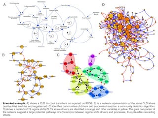 Agriculture
Coral abundance
CPUE
Deforestation
Demand
Disease outbreak
Erosion
Fertilizers use
Fishing
Food supply
Global warming
Green house gases
Herbivores
Human population
Hurricanes
Logging
Low tides frequency
Macroalgae abundance
Nutrients input
Ocean acidification
Other competitors
Pollutants
Sediments
Sewage
Space
SST
Thermal annomalies
Top predators
Turbidity
Unpalatability
Urbanization
Zooxanthellae
A
B C
Agriculture
Fertilizers use
Deforestation
Coral abundance
Zooxanthellae
Space
Disease outbreak
CPUE
Food supply
Erosion
Demand
Fishing
Logging
Herbivores
Sediments
Nutrients input
Top predators
Global warming
SST
Green house gases
Ocean acidification
Macroalgae abundance
Human population
Hurricanes
Low tides frequency
Unpalatability
Turbidity
Other competitors
Pollutants
Sewage
Thermal annomalies
Urbanization
D
A worked example. A) shows a CLD for coral transitions as reported on RSDB. B) is a network representation of the same CLD where
positive links are blue and negative red. C) identiﬁes communities of drivers and processes based on a community detection algorithm.
D) shows a network of 19 regime shifts CLD’s where drivers are identiﬁed in orange and other variables in yellow. The giant component of
the network suggest a large potential pathways of connections between regime shifts drivers and processes, thus plausible cascading
effects.
 