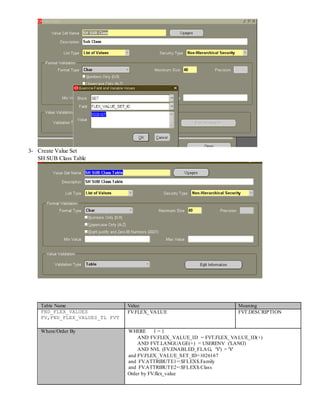 3- Create Value Set
SH SUB Class Table
Table Name Value Meaning
FND_FLEX_VALUES
FV,FND_FLEX_VALUES_TL FVT
FV.FLEX_VALUE FVT.DESCRIPTION
Where/Order By WHERE 1 = 1
AND FV.FLEX_VALUE_ID = FVT.FLEX_VALUE_ID(+)
AND FVT.LANGUAGE(+) = USERENV ('LANG')
AND NVL (FV.ENABLED_FLAG, 'Y') = 'Y'
and FV.FLEX_VALUE_SET_ID=1026167
and FV.ATTRIBUTE1=:$FLEX$.Family
and FV.ATTRIBUTE2=:$FLEX$.Class
Order by FV.flex_value
 