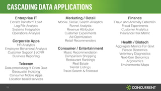 CASCADINGDATAAPPLICATIONS
13
Enterprise IT"
Extract Transform Load
Log File Analysis
Systems Integration
Operations Analysis
!
Corporate Apps"
HR Analytics
Employee Behavioral Analysis
Customer Support | eCRM
Business Reporting
!
Telecom"
Data processing of Open Data
Geospatial Indexing
Consumer Mobile Apps
Location based services
Marketing / Retail"
Mobile, Social, Search Analytics
Funnel Analysis
Revenue Attribution
Customer Experiments
Ad Optimization
Retail Recommenders
!
Consumer / Entertainment"
Music Recommendation
Comparison Shopping
Restaurant Rankings
Real Estate
Rental Listings
Travel Search & Forecast
!
!
Finance"
Fraud and Anomaly Detection
Fraud Experiments
Customer Analytics
Insurance Risk Metric
!
Health / Biotech"
Aggregate Metrics For Govt
Person Biometrics
Veterinary Diagnostics
Next-Gen Genomics
Argonomics
Environmental Maps
!
 