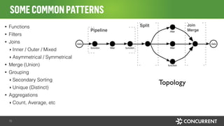 • Functions
• Filters
• Joins
‣ Inner / Outer / Mixed
‣ Asymmetrical / Symmetrical
• Merge (Union)
• Grouping
‣ Secondary Sorting
‣ Unique (Distinct)
• Aggregations
‣ Count, Average, etc
SOMECOMMONPATTERNS
15
ﬁlter
ﬁlter
function
functionﬁlterfunction
data
Pipeline
Split Join
Merge
data
Topology
 