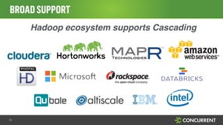 BROADSUPPORT
16
Hadoop ecosystem supports Cascading!
 