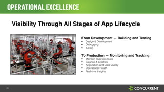 OPERATIONALEXCELLENCE
From Development — Building and Testing"
• Design & Development
• Debugging
• Tuning
!
To Production — Monitoring and Tracking"
• Maintain Business SLAs
• Balance & Controls
• Application and Data Quality
• Operational Health
• Real-time Insights
Visibility Through All Stages of App Lifecycle
26
 