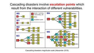 Cascading disasters magnitude scale (Alexander 2018)
Cascading disasters involve escalation points which
result from the interaction of different vulnerabilities.
 
