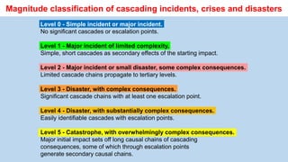 Level 0 - Simple incident or major incident.
No significant cascades or escalation points.
Level 1 - Major incident of limited complexity.
Simple, short cascades as secondary effects of the starting impact.
Level 2 - Major incident or small disaster, some complex consequences.
Limited cascade chains propagate to tertiary levels.
Level 3 - Disaster, with complex consequences.
Significant cascade chains with at least one escalation point.
Level 4 - Disaster, with substantially complex consequences.
Easily identifiable cascades with escalation points.
Level 5 - Catastrophe, with overwhelmingly complex consequences.
Major initial impact sets off long causal chains of cascading
consequences, some of which through escalation points
generate secondary causal chains.
Magnitude classification of cascading incidents, crises and disasters
 