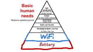 Basic
human
needs
Maslow's updated pyramid
 