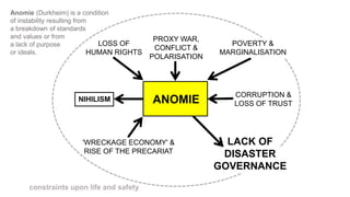 LOSS OF
HUMAN RIGHTS
PROXY WAR,
CONFLICT &
POLARISATION
POVERTY &
MARGINALISATION
'WRECKAGE ECONOMY' &
RISE OF THE PRECARIAT
LACK OF
DISASTER
GOVERNANCE
NIHILISM
CORRUPTION &
LOSS OF TRUSTANOMIE
constraints upon life and safety
Anomie (Durkheim) is a condition
of instability resulting from
a breakdown of standards
and values or from
a lack of purpose
or ideals.
 