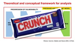 'PRESSURE-AND-RELEASE' MODEL
PROGRESSION OF VULNERABILITY
ROOT
CAUSES
DYNAMIC
PRESSURES
UNSAFE
CONDITIONS
HAZARDSDISASTER
Theoretical and conceptual framework for analysis
Wisner, Cannon, Blaikie and Davis 2004, At Risk.
 