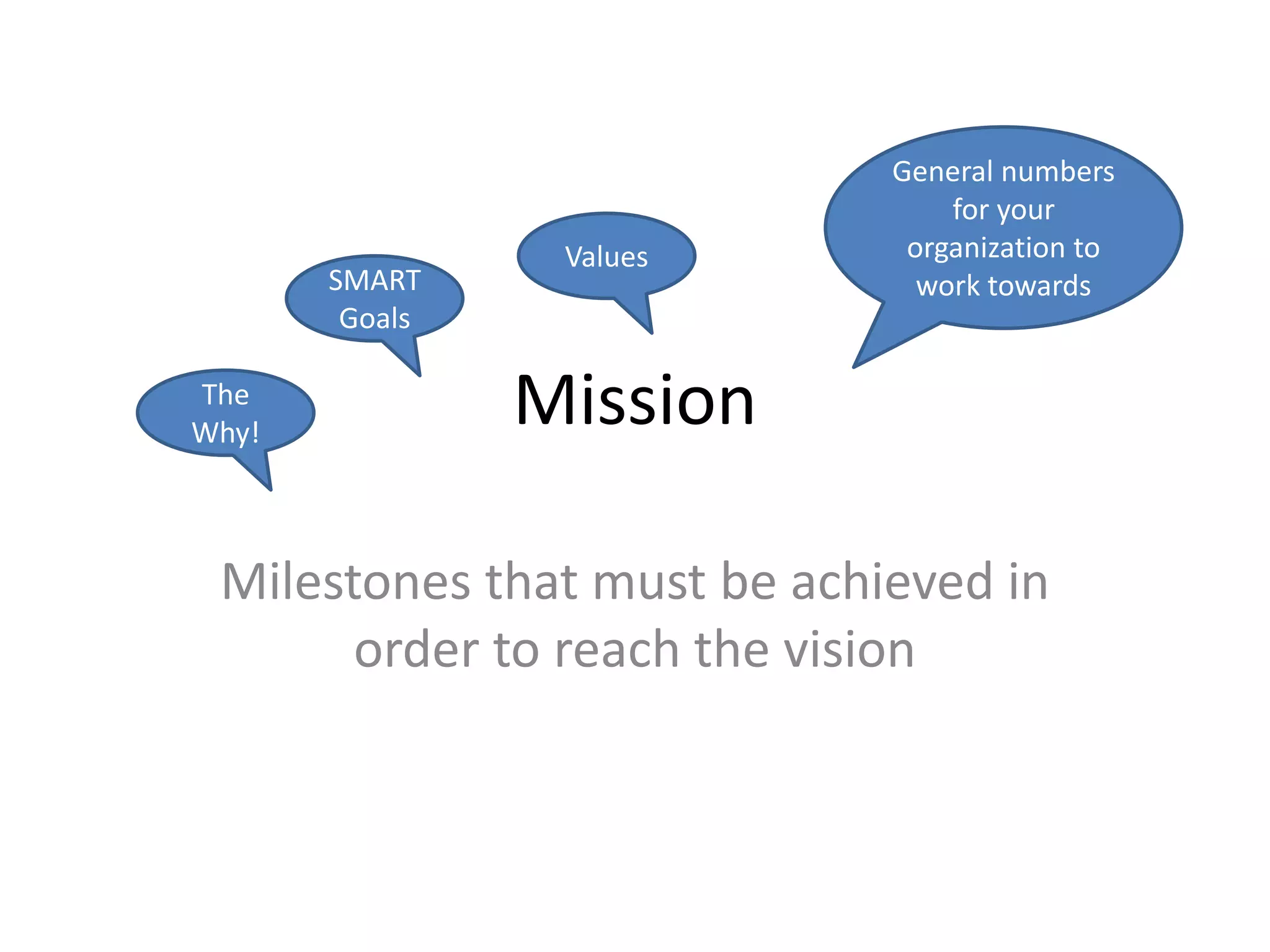 Mission
Milestones that must be achieved in
order to reach the vision
SMART
Goals
General numbers
for your
organization to
work towards
Values
The
Why!
 