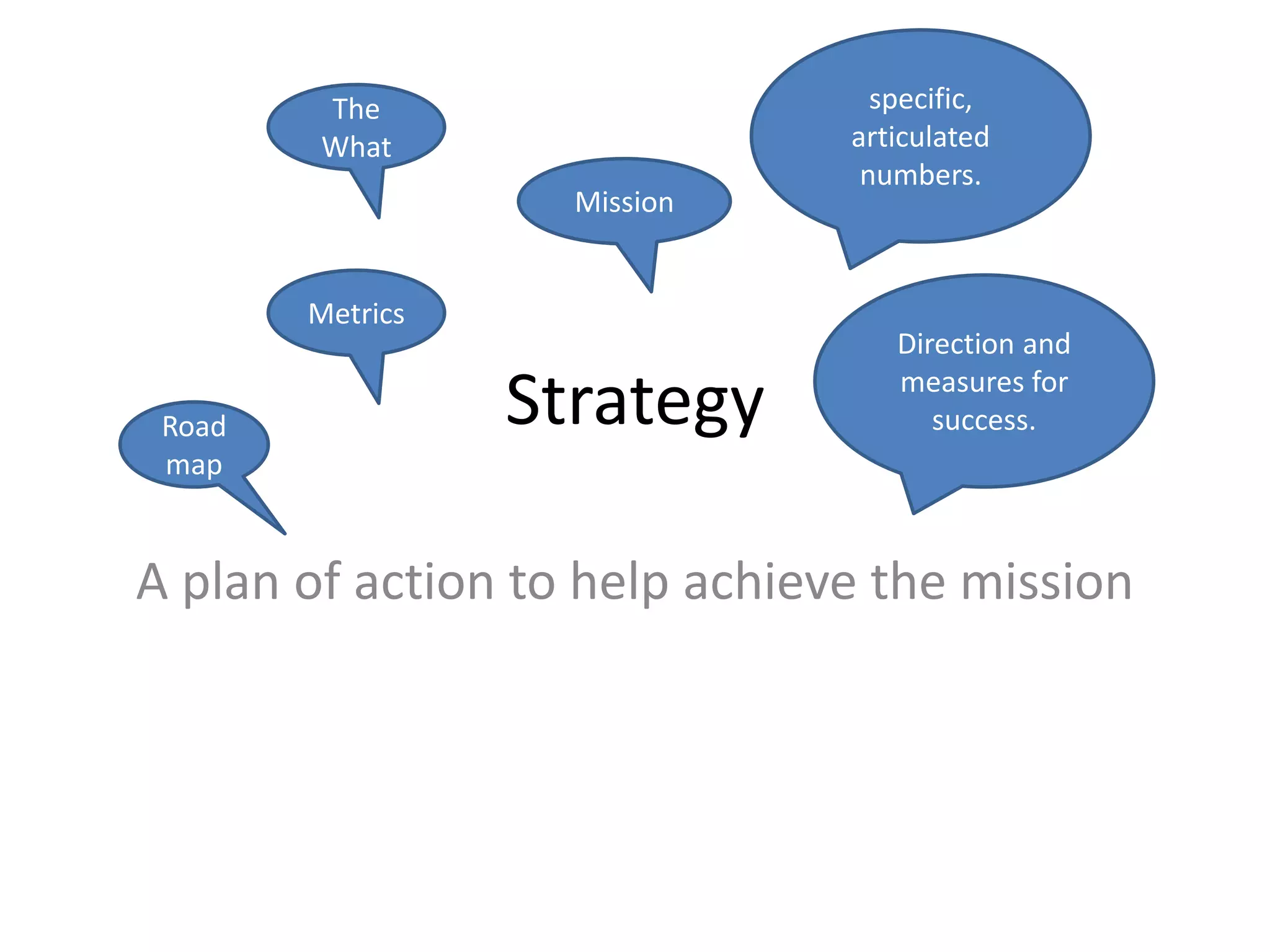 Strategy
A plan of action to help achieve the mission
Direction and
measures for
success.Road
map
Metrics
Mission
specific,
articulated
numbers.
The
What
 