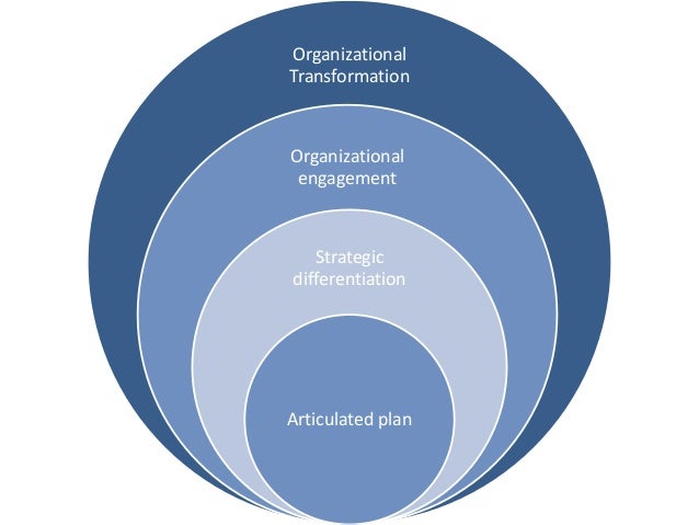 organizational transformation q Organizational transformation q & a order description write a 700- to 1,050-word response to the following questions: how would you identify and characterize the. organizational transformation q Organizational transformation q & a order description write a 700- to 1,050-word response to the following questions: how would you identify and characterize the.