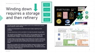 Winding down
requires a storage
and then refinery
 The initial storage of green energy formation is prior to its conditio...