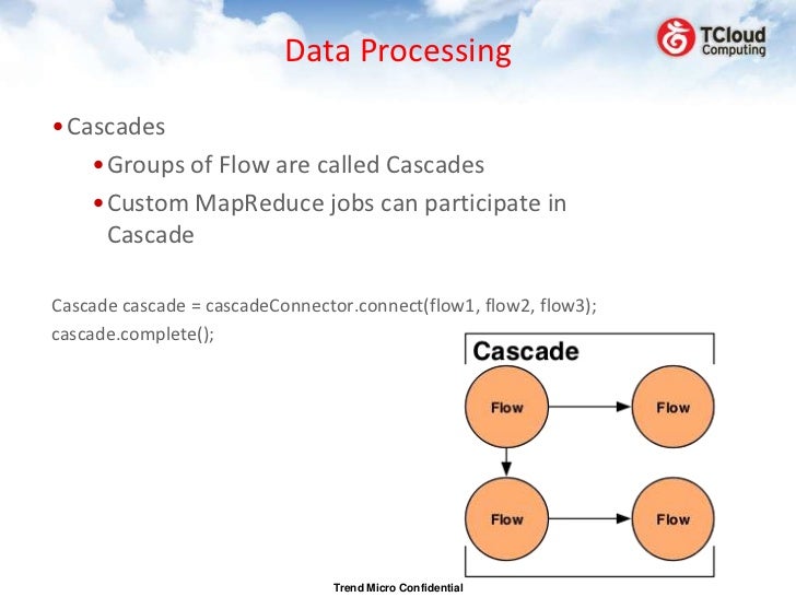 Cascading Introduction