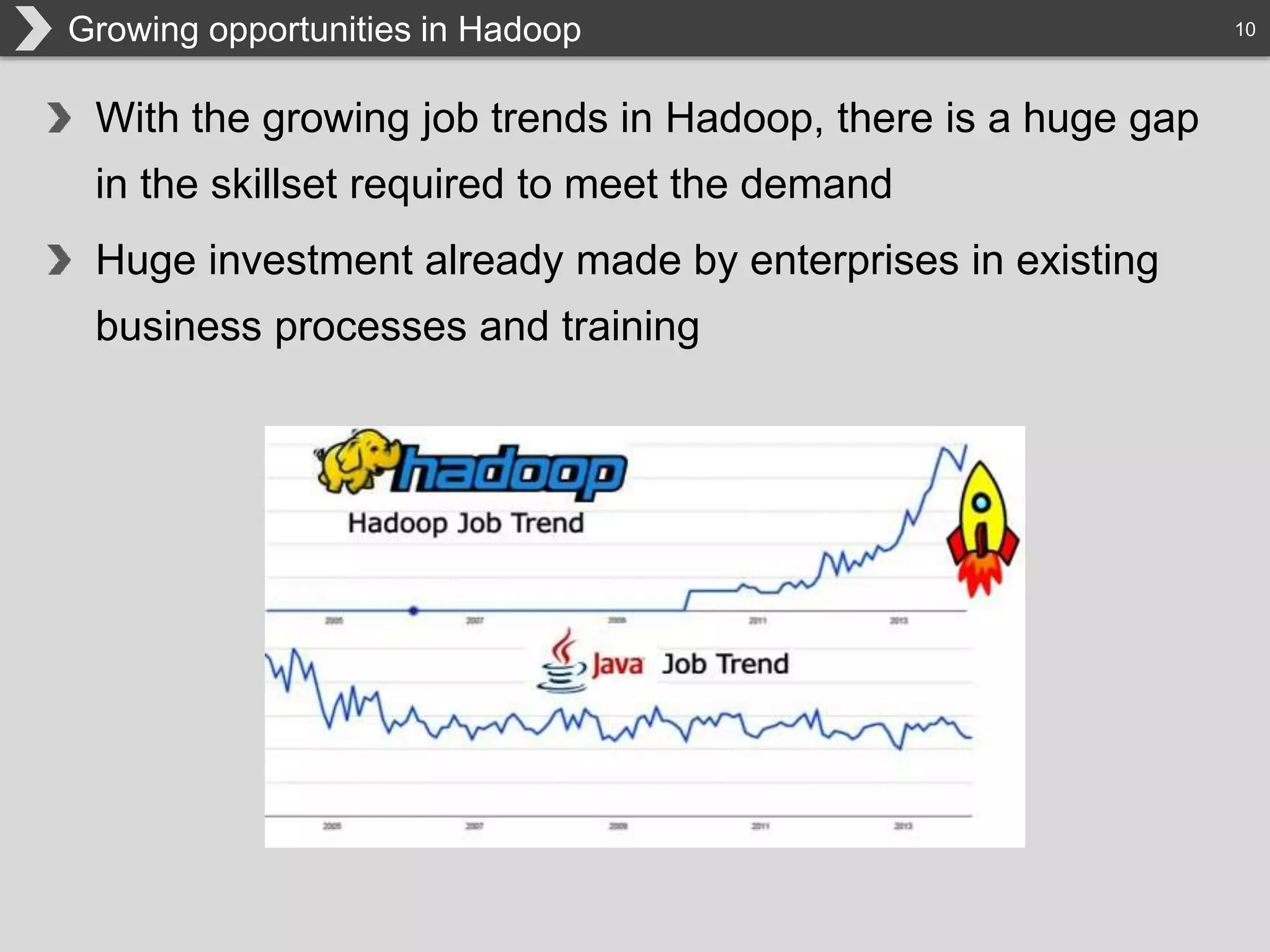 10Growing opportunities in Hadoop
With the growing job trends in Hadoop, there is a huge gap
in the skillset required to meet the demand
Huge investment already made by enterprises in existing
business processes and training
 
