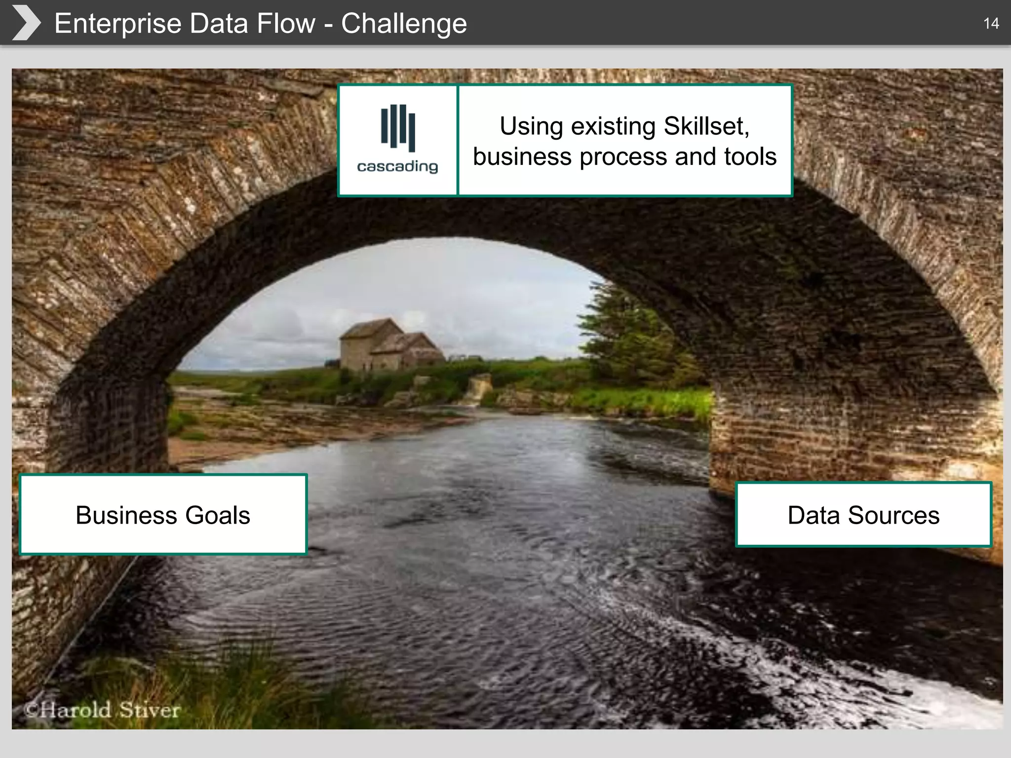 14Enterprise Data Flow - Challenge
Business Goals Data Sources
Using existing Skillset,
business process and tools
 
