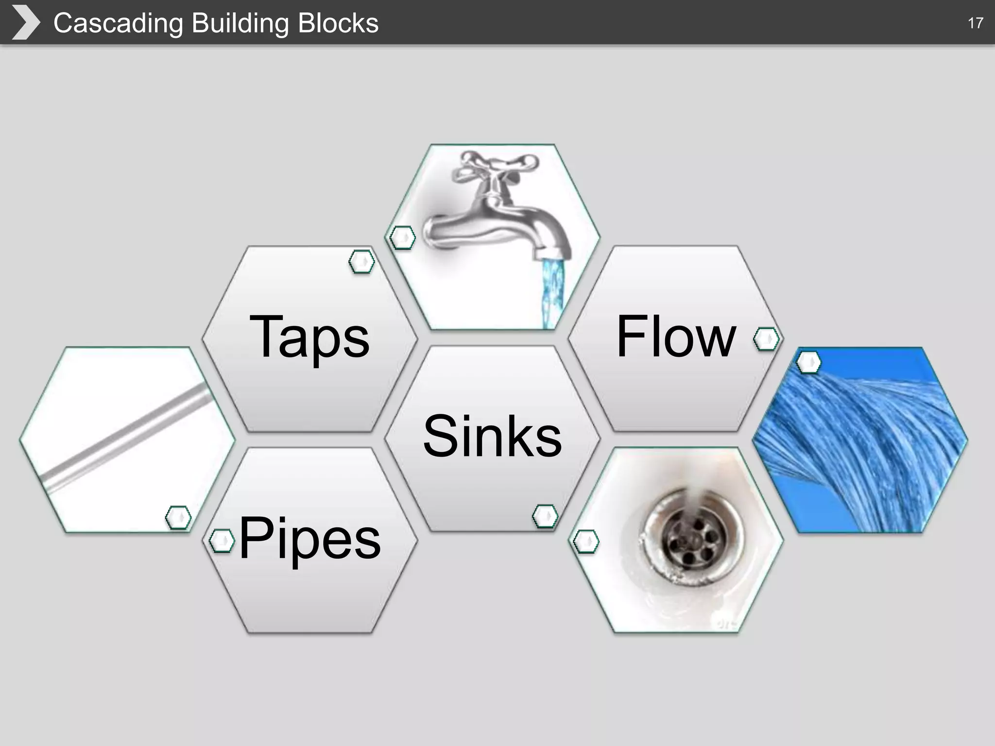 17Cascading Building Blocks
Pipes
Sinks
Taps Flow
 