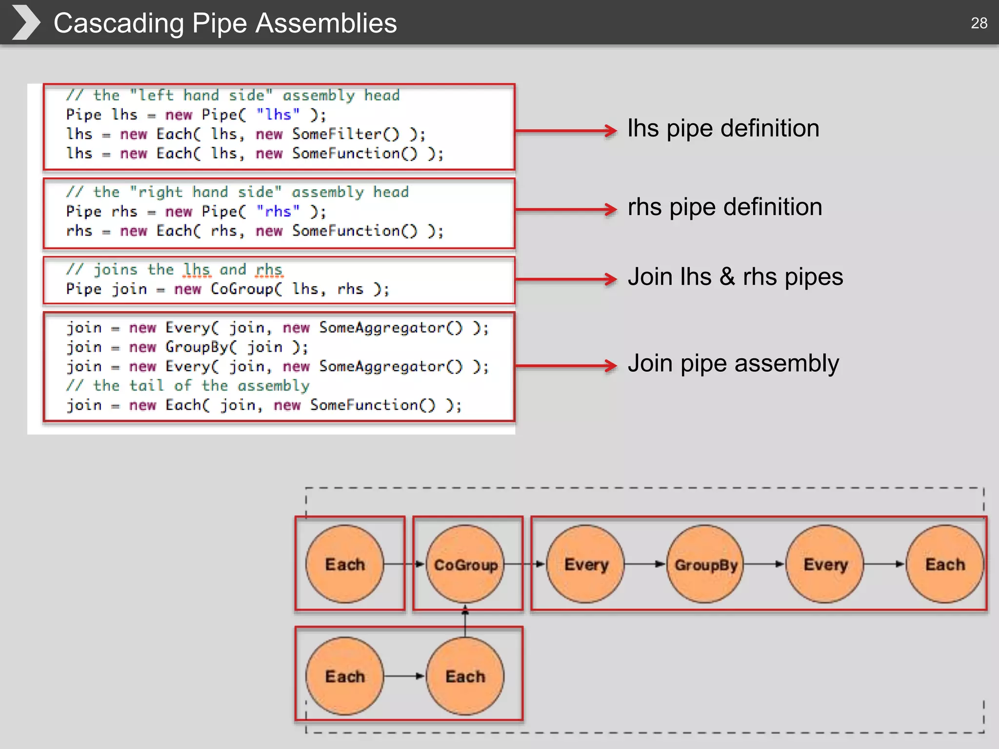 28Cascading Pipe Assemblies
lhs pipe definition
rhs pipe definition
Join lhs & rhs pipes
Join pipe assembly
 