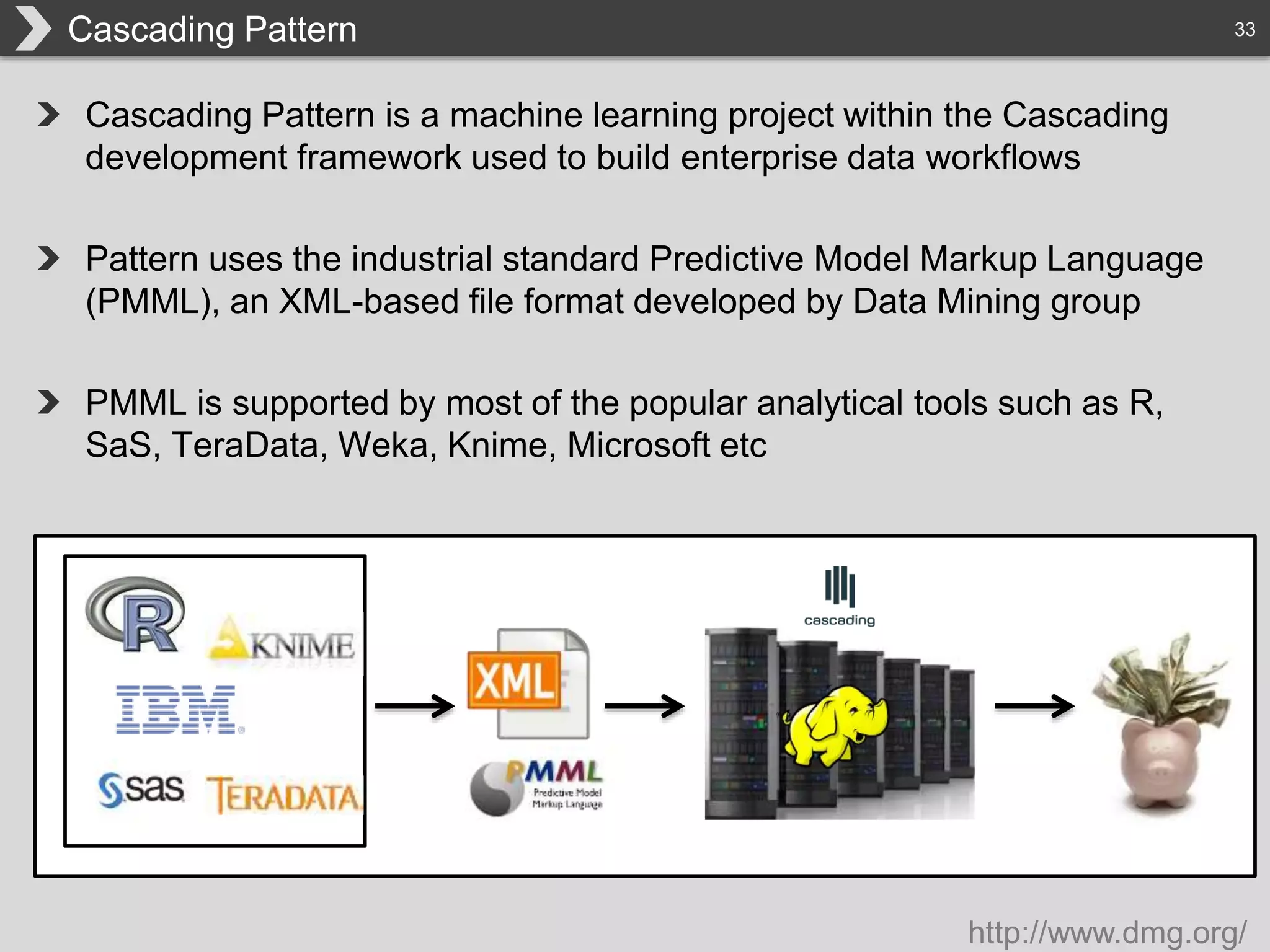 33
Cascading Pattern is a machine learning project within the Cascading
development framework used to build enterprise data workflows
Pattern uses the industrial standard Predictive Model Markup Language
(PMML), an XML-based file format developed by Data Mining group
PMML is supported by most of the popular analytical tools such as R,
SaS, TeraData, Weka, Knime, Microsoft etc
Cascading Pattern
http://www.dmg.org/
 