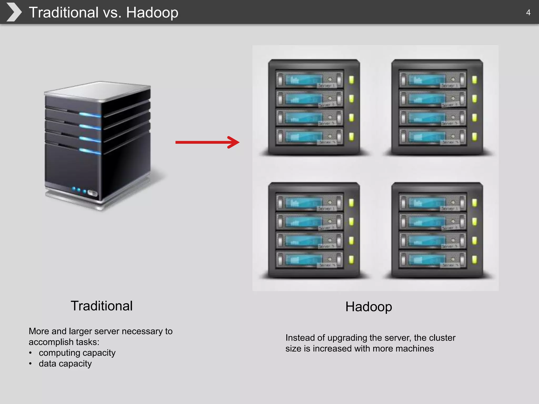 4Traditional vs. Hadoop
Traditional Hadoop
More and larger server necessary to
accomplish tasks:
• computing capacity
• data capacity
Instead of upgrading the server, the cluster
size is increased with more machines
 