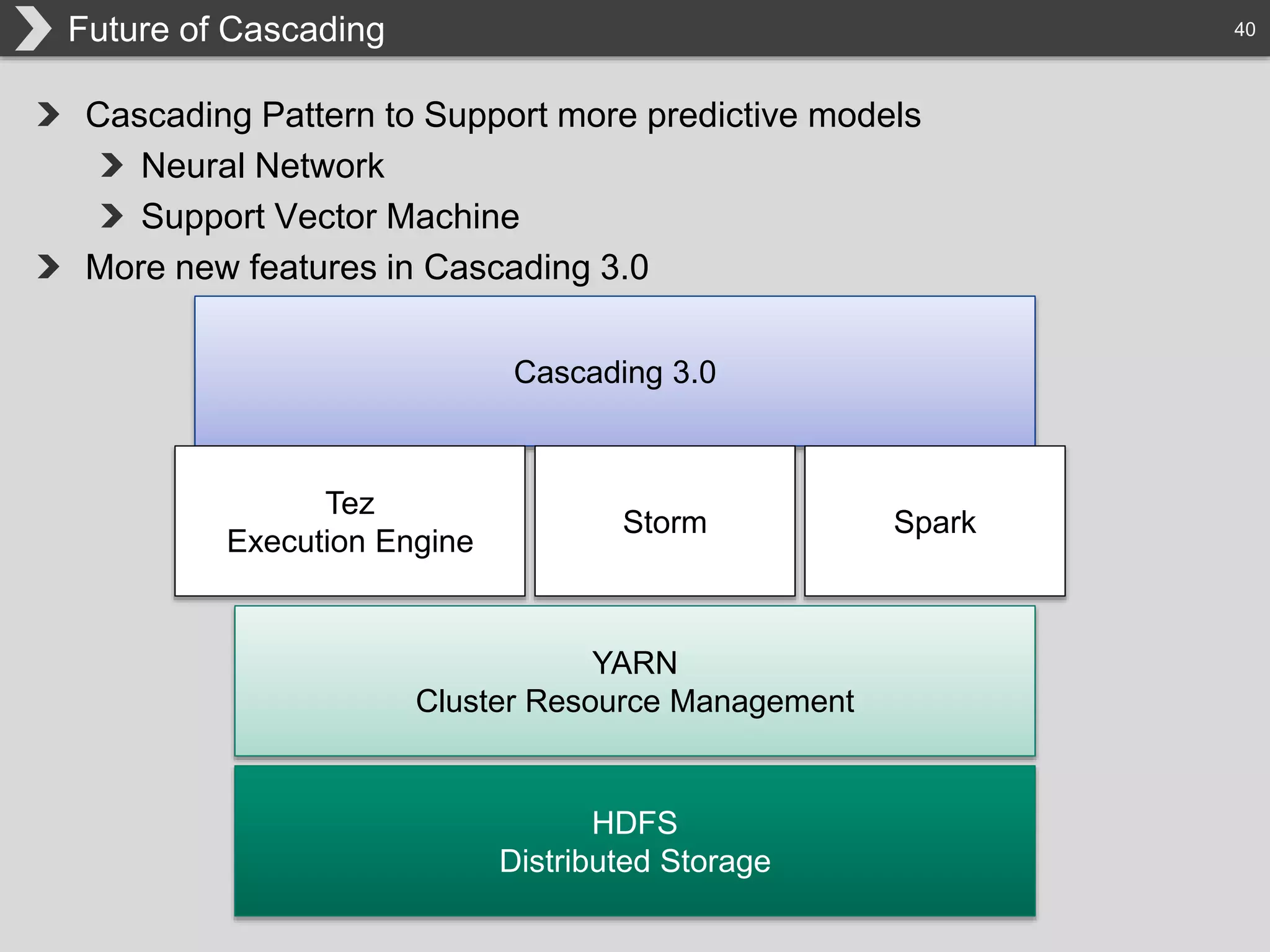 40
Cascading Pattern to Support more predictive models
Neural Network
Support Vector Machine
More new features in Cascading 3.0
Future of Cascading
YARN
Cluster Resource Management
HDFS
Distributed Storage
Cascading 3.0
Spark
Tez
Execution Engine
Storm
 