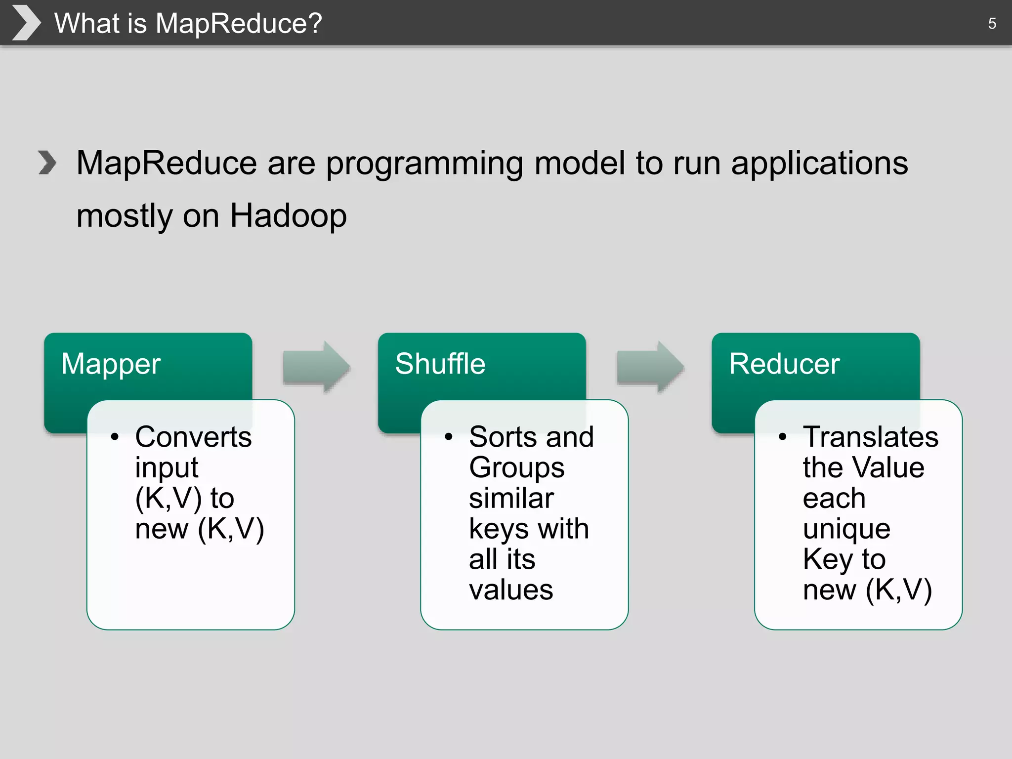 5
MapReduce are programming model to run applications
mostly on Hadoop
What is MapReduce?
Mapper
• Converts
input
(K,V) to
new (K,V)
Shuffle
• Sorts and
Groups
similar
keys with
all its
values
Reducer
• Translates
the Value
each
unique
Key to
new (K,V)
 