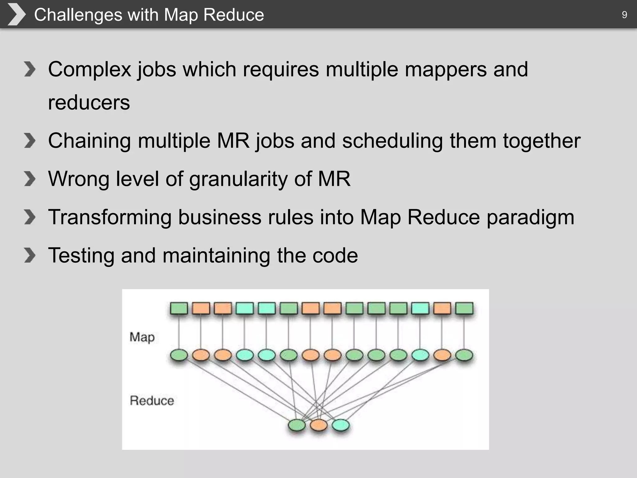 9Challenges with Map Reduce
Complex jobs which requires multiple mappers and
reducers
Chaining multiple MR jobs and scheduling them together
Wrong level of granularity of MR
Transforming business rules into Map Reduce paradigm
Testing and maintaining the code
 