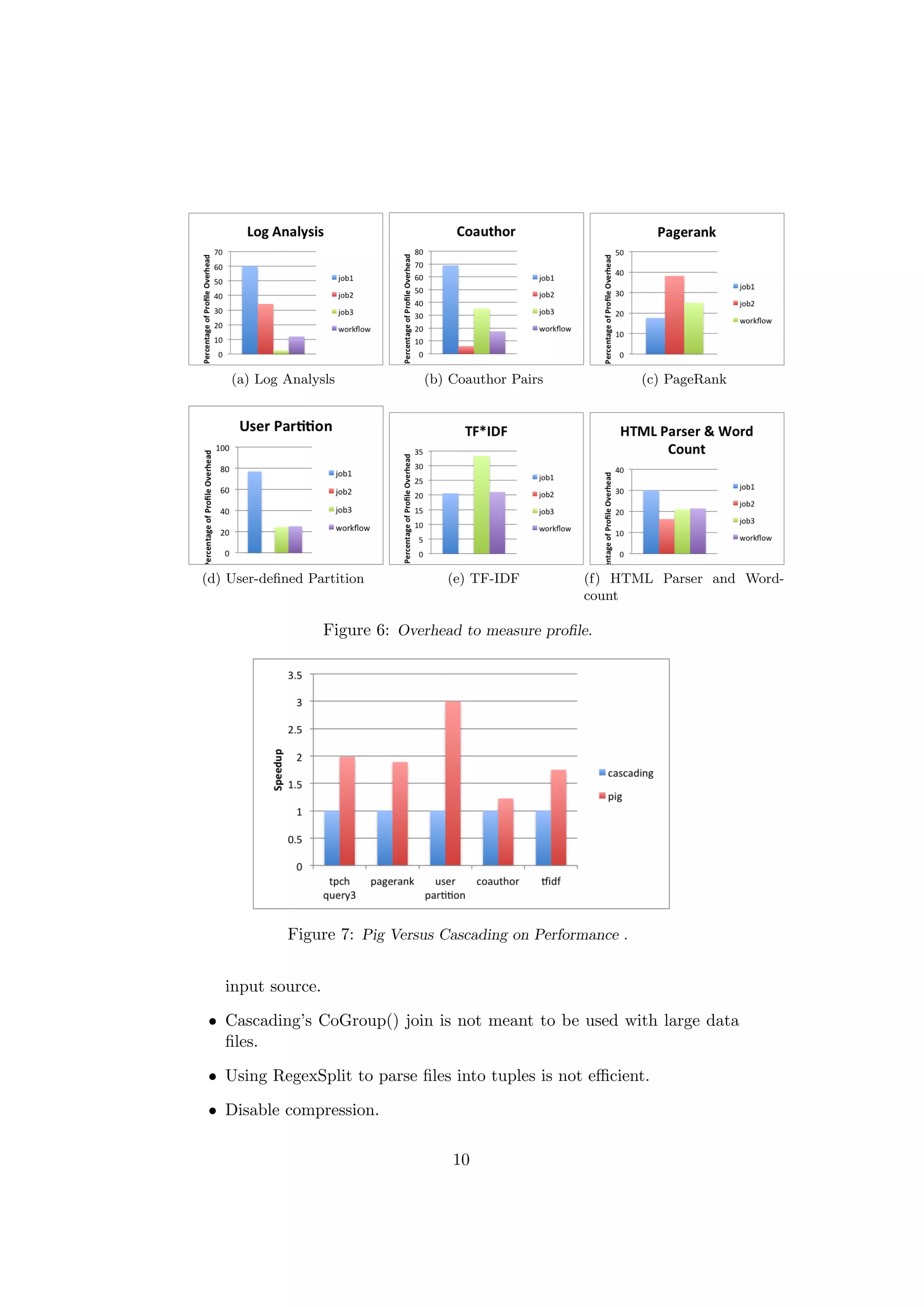 (a) Log Analysls            (b) Coauthor Pairs             (c) PageRank




(d) User-deﬁned Partition           (e) TF-IDF        (f) HTML Parser and Word-
                                                      count

                   Figure 6: Overhead to measure proﬁle.




             Figure 7: Pig Versus Cascading on Performance .


   input source.

• Cascading’s CoGroup() join is not meant to be used with large data
  ﬁles.

• Using RegexSplit to parse ﬁles into tuples is not eﬃcient.

• Disable compression.

                                    10
 