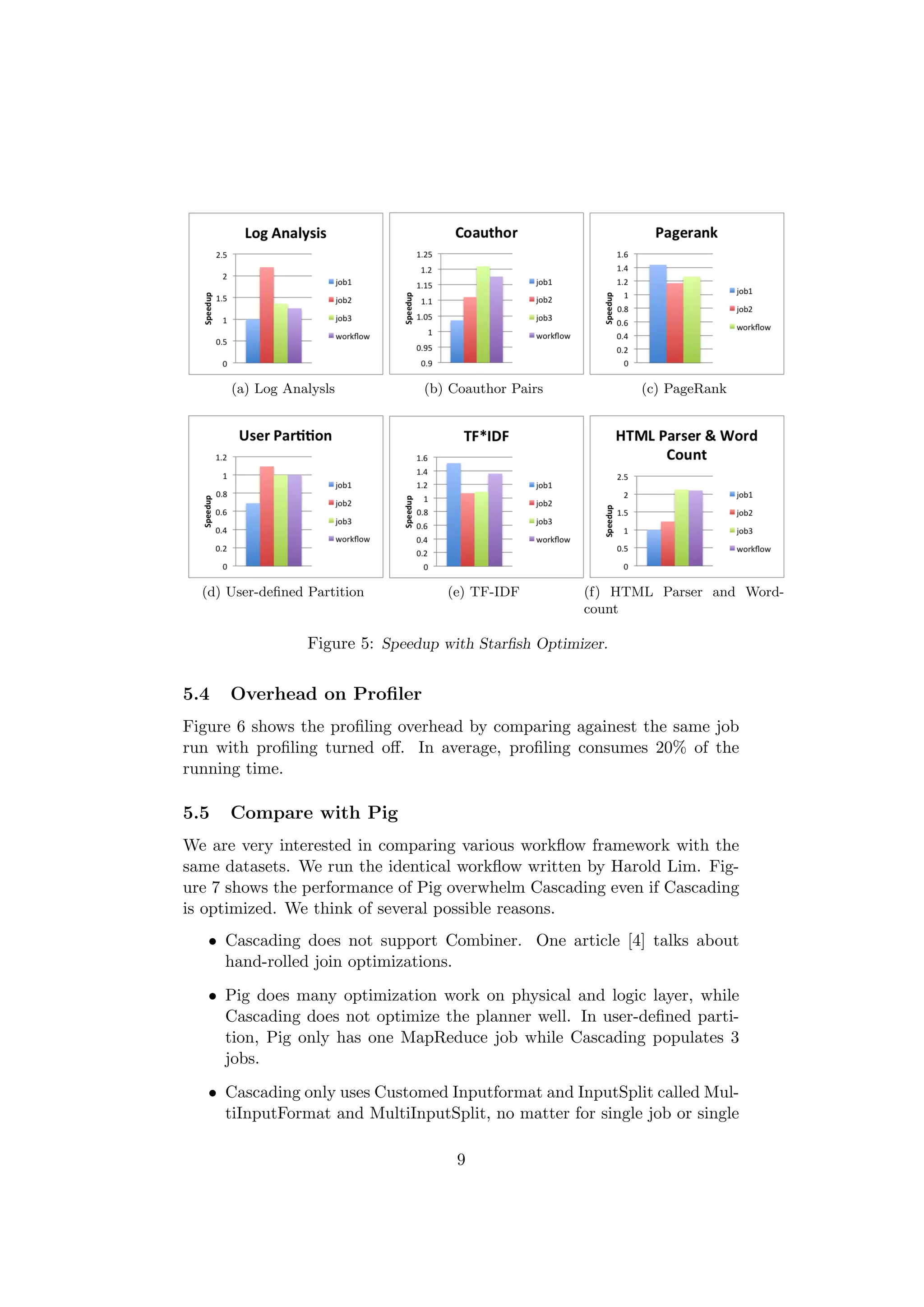 (a) Log Analysls           (b) Coauthor Pairs           (c) PageRank




  (d) User-deﬁned Partition          (e) TF-IDF        (f) HTML Parser and Word-
                                                       count

                  Figure 5: Speedup with Starﬁsh Optimizer.


5.4   Overhead on Proﬁler
Figure 6 shows the proﬁling overhead by comparing againest the same job
run with proﬁling turned oﬀ. In average, proﬁling consumes 20% of the
running time.

5.5   Compare with Pig
We are very interested in comparing various workﬂow framework with the
same datasets. We run the identical workﬂow written by Harold Lim. Fig-
ure 7 shows the performance of Pig overwhelm Cascading even if Cascading
is optimized. We think of several possible reasons.
   • Cascading does not support Combiner. One article [4] talks about
     hand-rolled join optimizations.
   • Pig does many optimization work on physical and logic layer, while
     Cascading does not optimize the planner well. In user-deﬁned parti-
     tion, Pig only has one MapReduce job while Cascading populates 3
     jobs.
   • Cascading only uses Customed Inputformat and InputSplit called Mul-
     tiInputFormat and MultiInputSplit, no matter for single job or single

                                      9
 