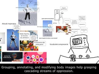 Grouping, annotating, and modifying body images help grasping
cascading streams of oppression.
 