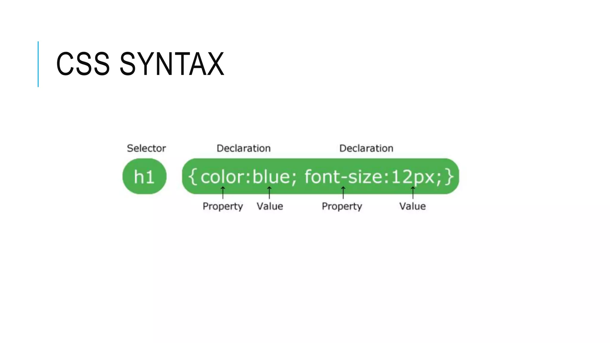 CSS SYNTAX
 