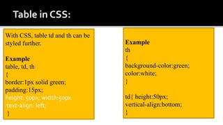 With CSS, table td and th can be
styled further.
Example
table, td, th
{
border:1px solid green;
padding:15px;
height: 50px; width:50px
text-align: left;
}
Example
th
{
background-color:green;
color:white;
}
td{ height:50px;
vertical-align:bottom;
}
 
